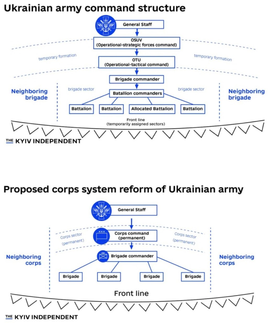 Ukrainischen Streitkräfte-neue Organisationsstruktur